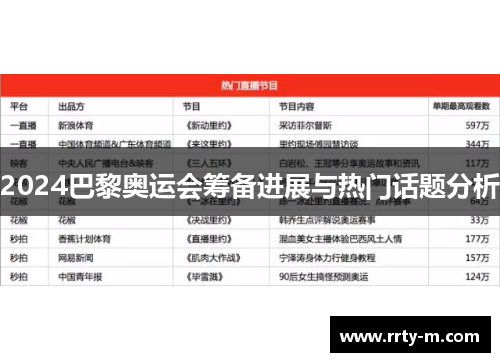 2024巴黎奥运会筹备进展与热门话题分析