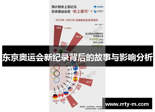 东京奥运会新纪录背后的故事与影响分析